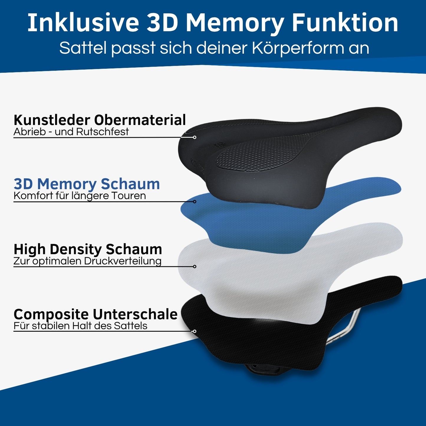 Komfort Sättel fürs Fahrrad