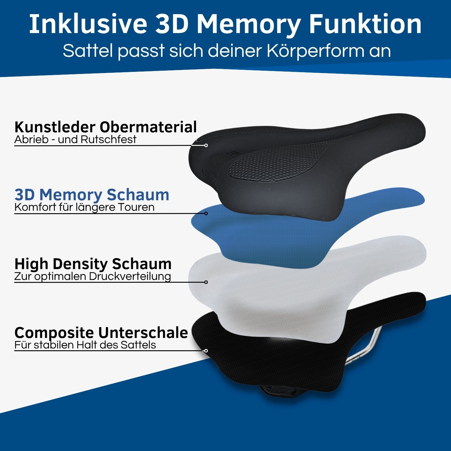 Komfort Sättel fürs Fahrrad